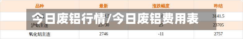 今日废铝行情/今日废铝费用表-第1张图片