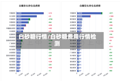 白砂糖行情/白砂糖费用行情检测-第1张图片
