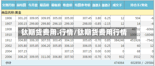 钛期货费用.行情/钛期货费用行情-第3张图片