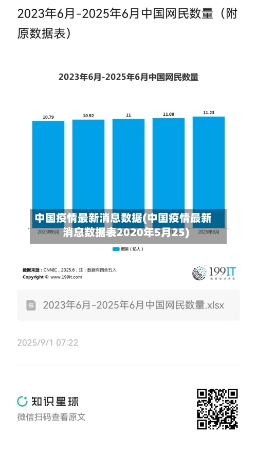 中国疫情最新消息数据(中国疫情最新消息数据表2020年5月25)-第2张图片