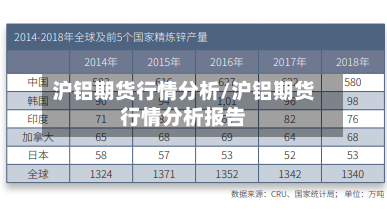 沪铝期货行情分析/沪铝期货行情分析报告-第1张图片