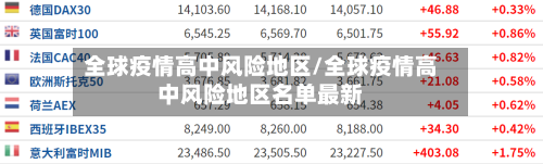 全球疫情高中风险地区/全球疫情高中风险地区名单最新-第1张图片