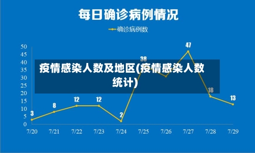 疫情感染人数及地区(疫情感染人数统计)-第1张图片