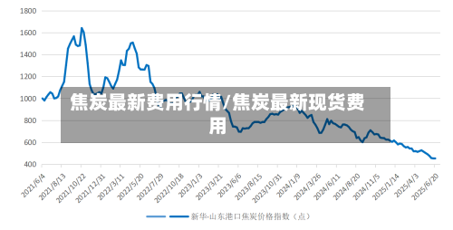 焦炭最新费用行情/焦炭最新现货费用-第2张图片