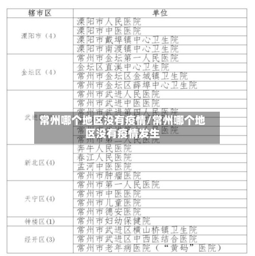 常州哪个地区没有疫情/常州哪个地区没有疫情发生-第1张图片