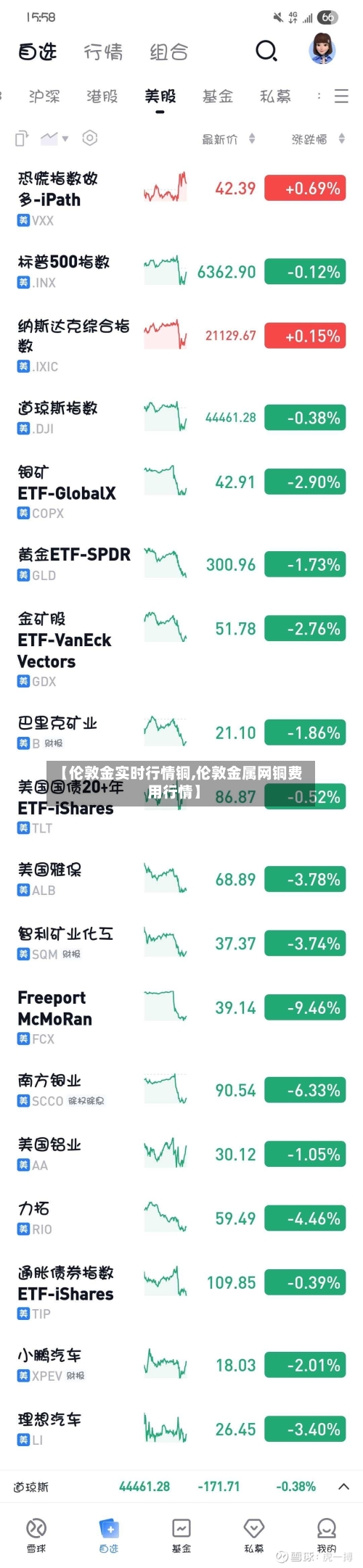 【伦敦金实时行情铜,伦敦金属网铜费用行情】-第1张图片
