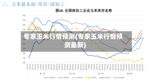 专家玉米行情预测(专家玉米行情预测最新)-第3张图片