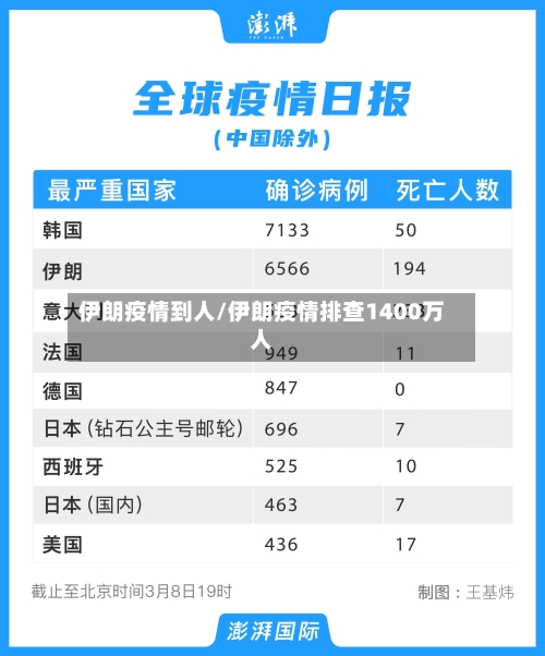 伊朗疫情到人/伊朗疫情排查1400万人-第2张图片