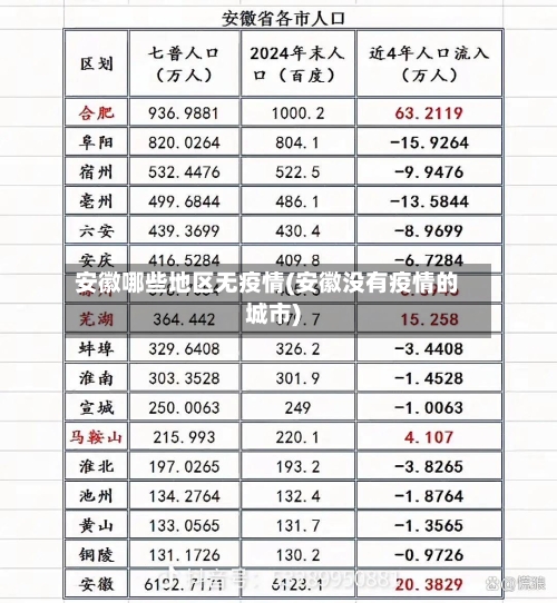安徽哪些地区无疫情(安徽没有疫情的城市)-第1张图片