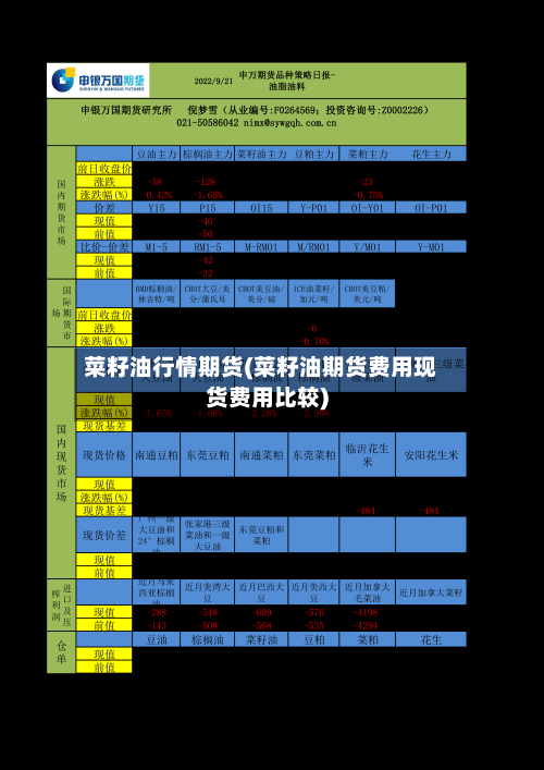菜籽油行情期货(菜籽油期货费用现货费用比较)-第1张图片