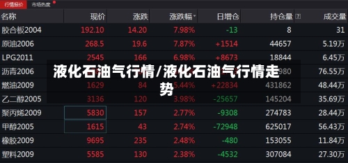 液化石油气行情/液化石油气行情走势-第1张图片