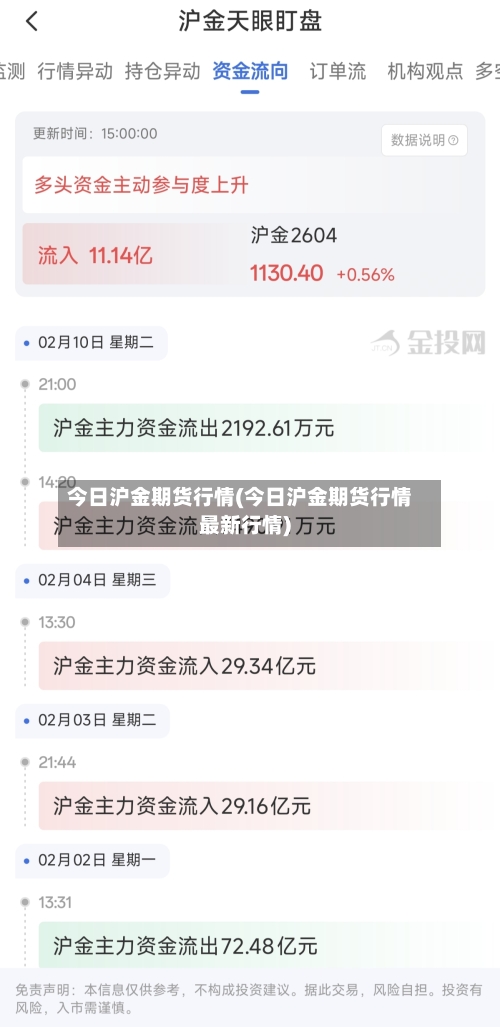 今日沪金期货行情(今日沪金期货行情最新行情)-第1张图片