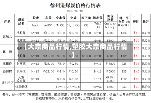 【大宗商品行情,塑胶大宗商品行情】-第3张图片