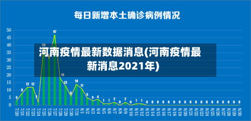 河南疫情最新数据消息(河南疫情最新消息2021年)-第1张图片