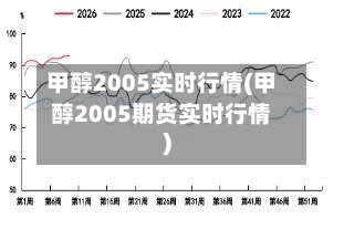 甲醇2005实时行情(甲醇2005期货实时行情)-第2张图片