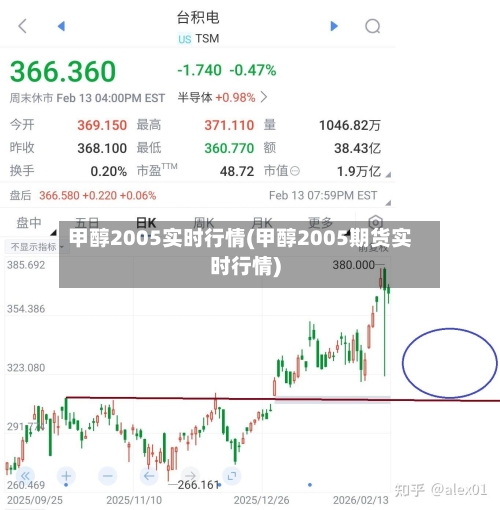 甲醇2005实时行情(甲醇2005期货实时行情)-第1张图片