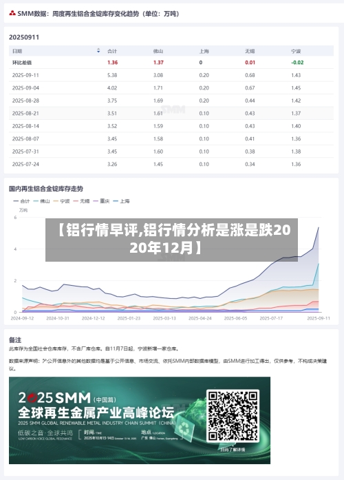 【铝行情早评,铝行情分析是涨是跌2020年12月】-第1张图片