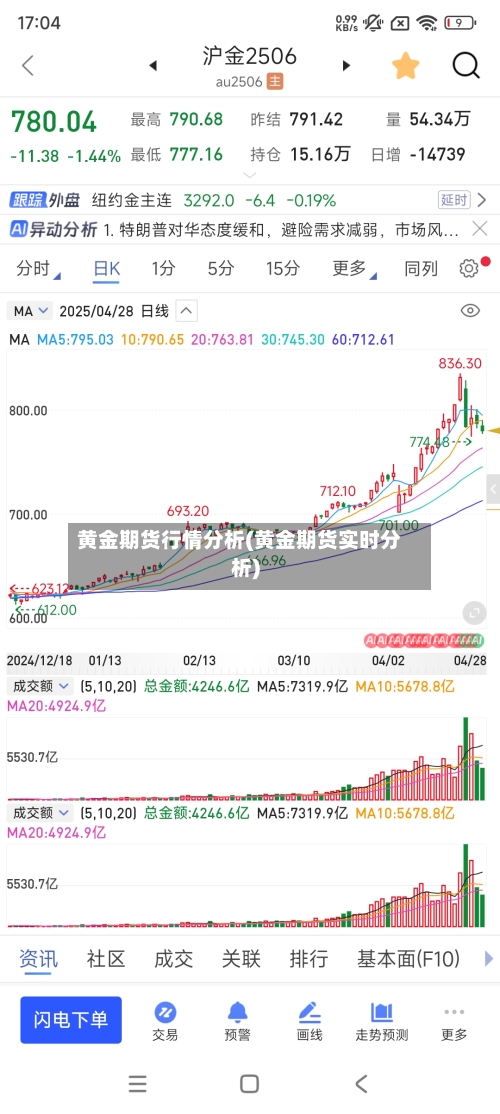 黄金期货行情分析(黄金期货实时分析)-第1张图片