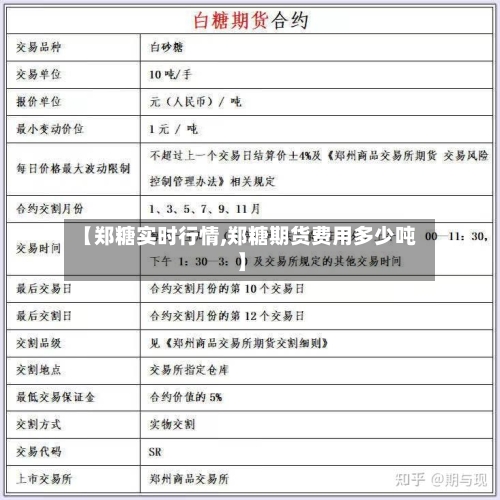 【郑糖实时行情,郑糖期货费用多少吨】-第1张图片