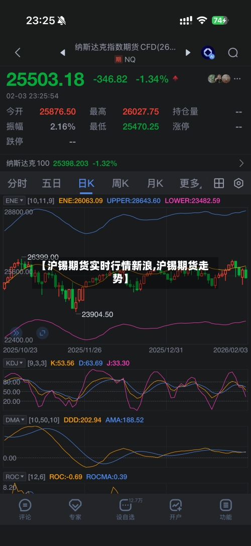 【沪锡期货实时行情新浪,沪锡期货走势】-第1张图片