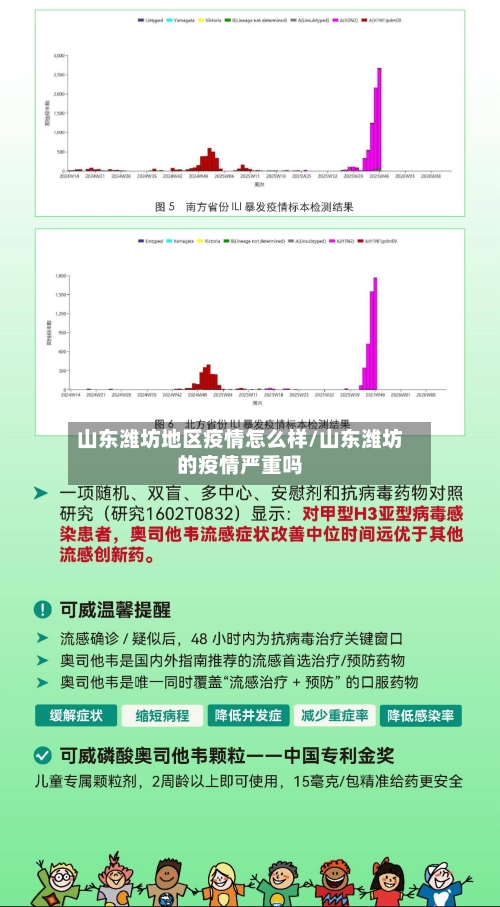 山东潍坊地区疫情怎么样/山东潍坊的疫情严重吗-第2张图片