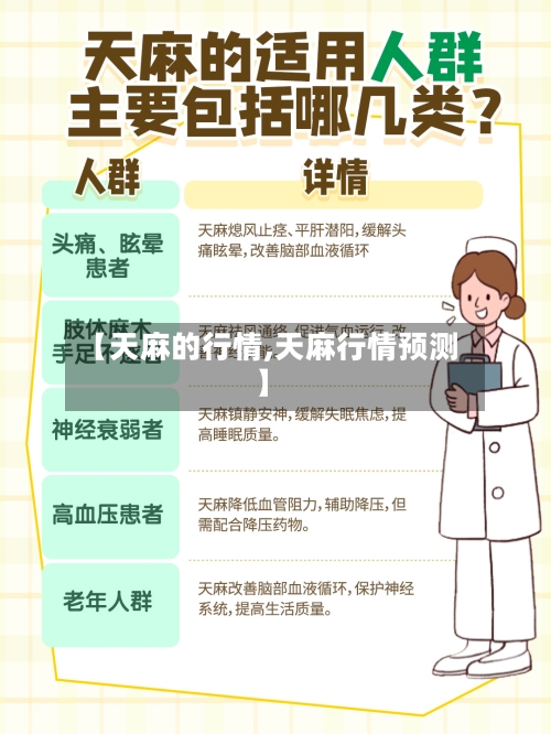 【天麻的行情,天麻行情预测】-第1张图片