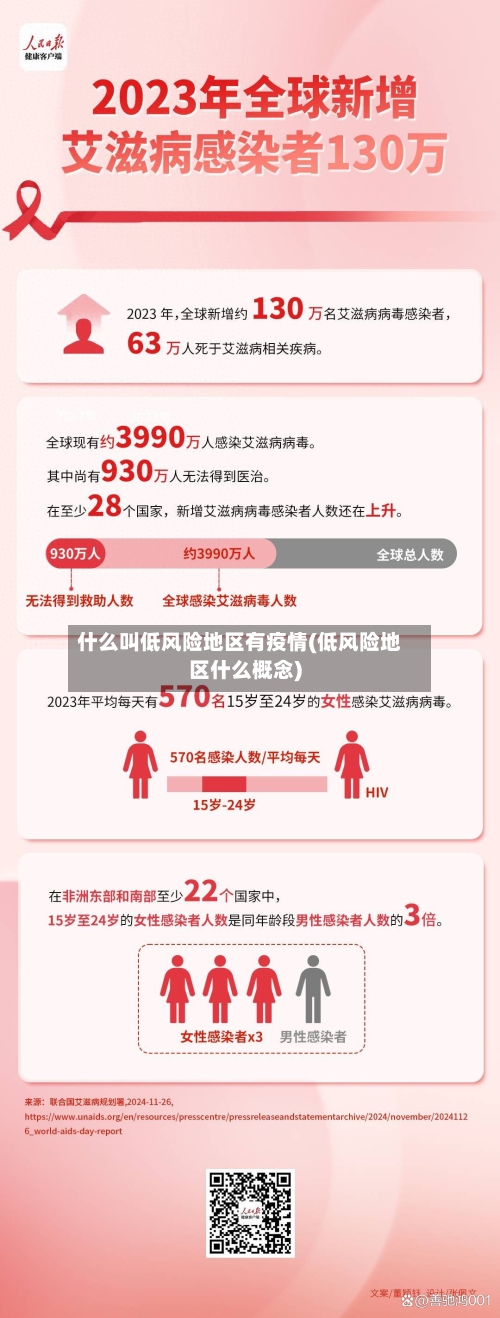 什么叫低风险地区有疫情(低风险地区什么概念)-第2张图片