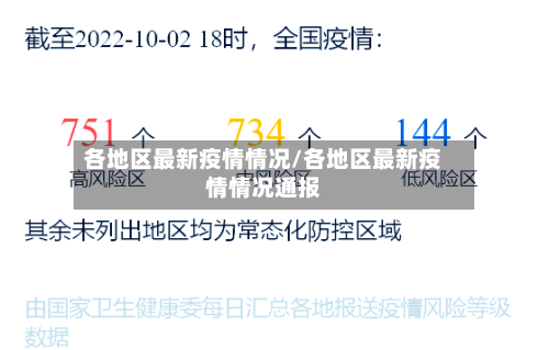 各地区最新疫情情况/各地区最新疫情情况通报-第2张图片