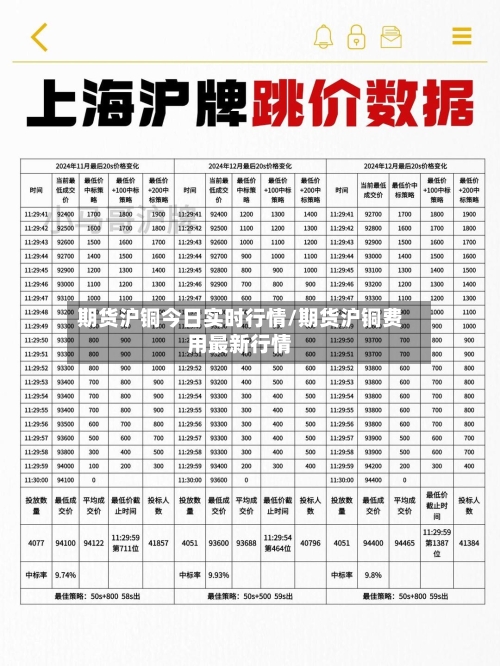 期货沪铜今日实时行情/期货沪铜费用最新行情-第3张图片