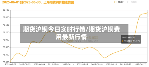 期货沪铜今日实时行情/期货沪铜费用最新行情-第1张图片