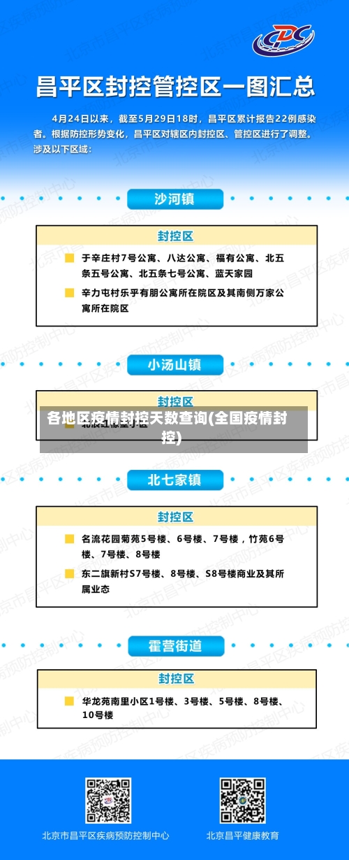 各地区疫情封控天数查询(全国疫情封控)-第1张图片
