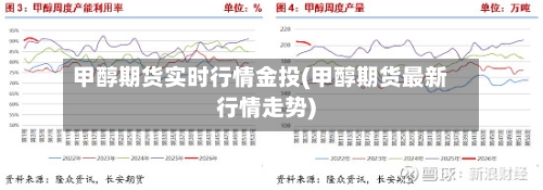 甲醇期货实时行情金投(甲醇期货最新行情走势)-第1张图片