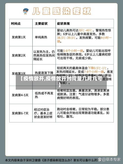 【疫情放开,疫情放开时间是几月几号】-第1张图片