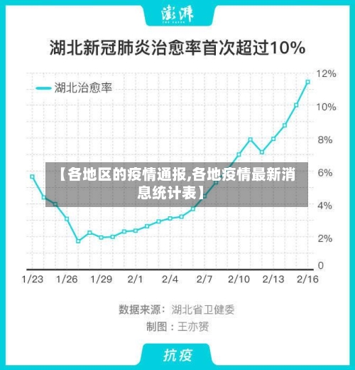 【各地区的疫情通报,各地疫情最新消息统计表】-第1张图片