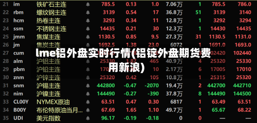 lme铝外盘实时行情(铝锭外盘期货费用新浪)-第2张图片