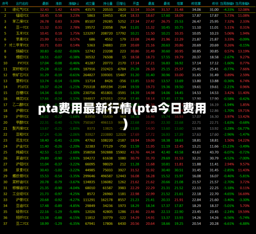pta费用最新行情(pta今日费用)-第2张图片
