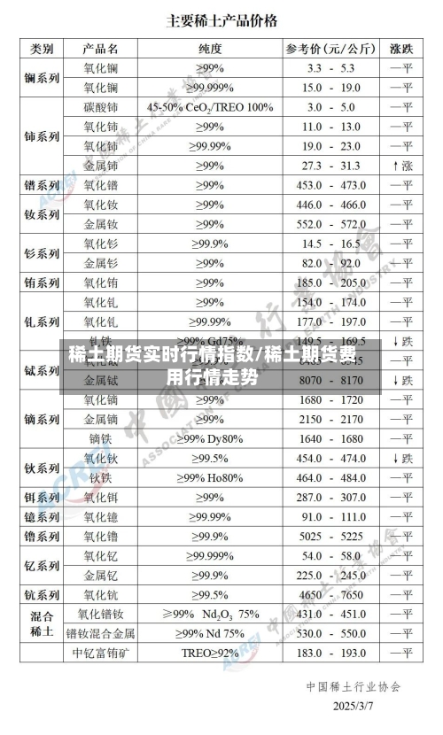 稀土期货实时行情指数/稀土期货费用行情走势-第3张图片