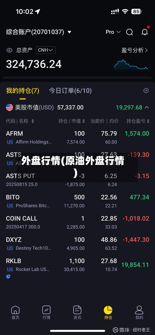 外盘行情(原油外盘行情)-第1张图片