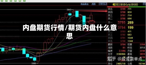 内盘期货行情/期货内盘什么意思-第1张图片