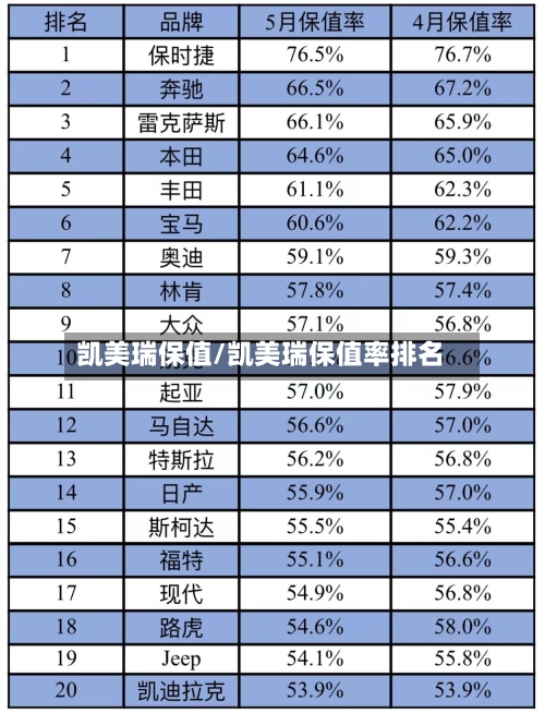 凯美瑞保值/凯美瑞保值率排名-第1张图片