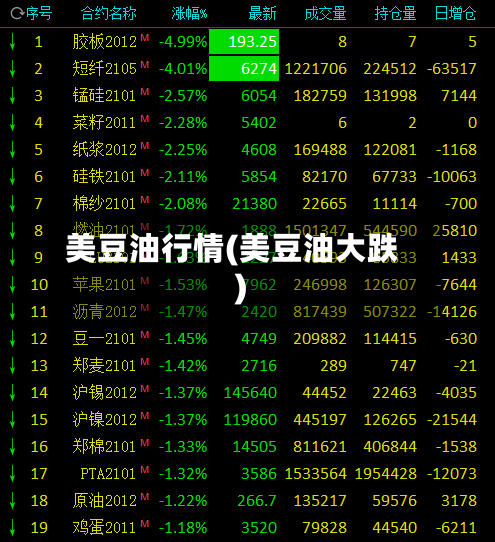 美豆油行情(美豆油大跌)-第3张图片