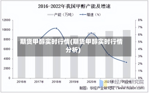 期货甲醇实时行情(期货甲醇实时行情分析)-第3张图片