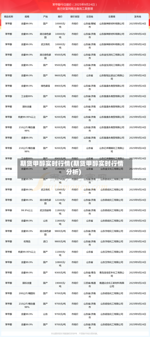 期货甲醇实时行情(期货甲醇实时行情分析)-第2张图片