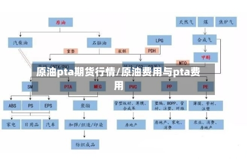 原油pta期货行情/原油费用与pta费用-第2张图片
