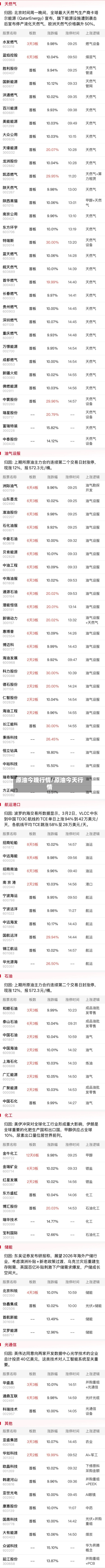 原油今晚行情/原油今天行情-第1张图片