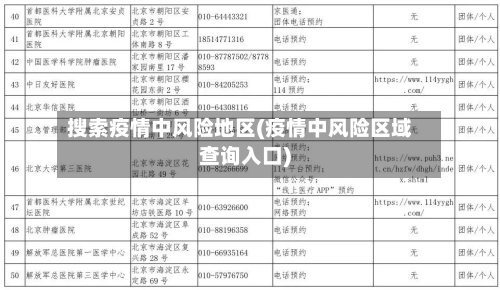 搜索疫情中风险地区(疫情中风险区域查询入口)-第1张图片