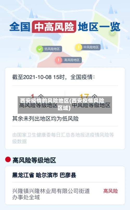 西安疫情的风险地区(西安疫情风险区域)-第3张图片