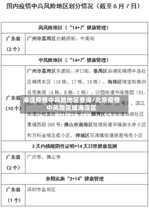 海淀疫情中风险地区查询/北京疫情中风险区域海淀区-第1张图片