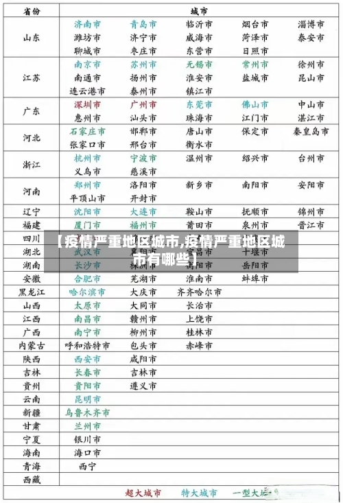 【疫情严重地区城市,疫情严重地区城市有哪些】-第3张图片