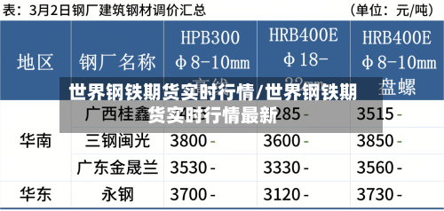 世界钢铁期货实时行情/世界钢铁期货实时行情最新-第2张图片